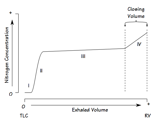 Diagram used in VQ – Dead space — Master Answer