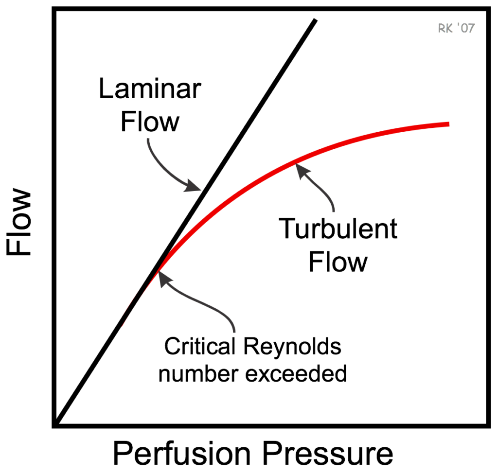 cvphysiology