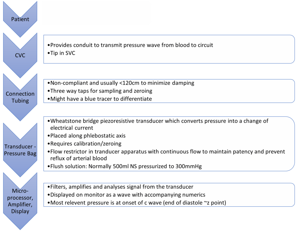 Diagram: Invasive Measurement: