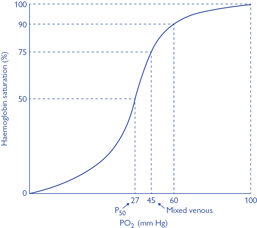 James Munis, Just Enough Physiology (Oxford University Press, 2011)